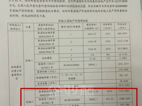 张家港厂房土地半价出售