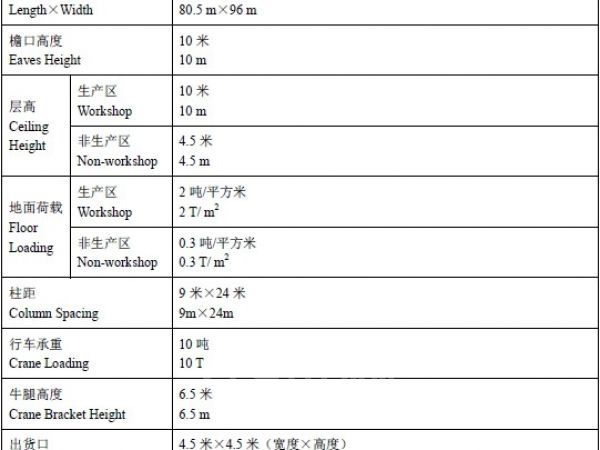 厂房正门图
