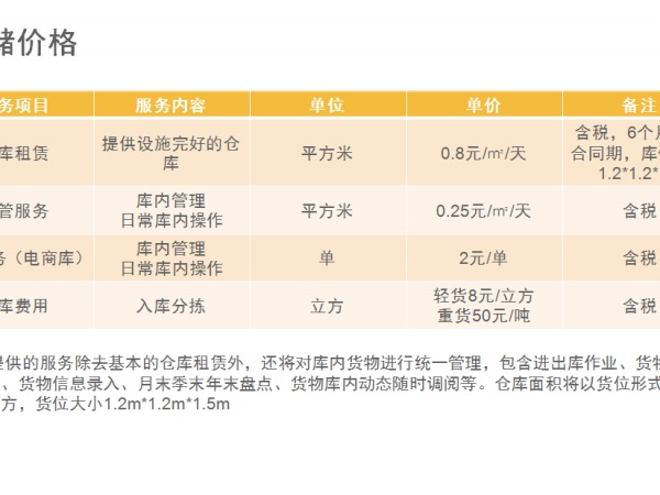 句容下属仓库对外招租  价优