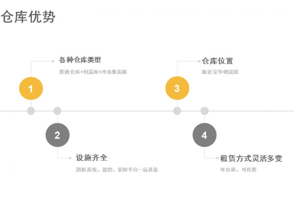 厂房正门图