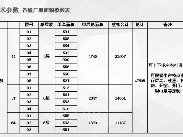 厂房正门图