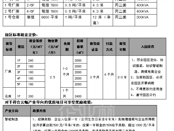 出租无锡江阴顾山顾北工业园7800平方新建标准厂房/仓库