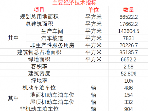 厂房正门图