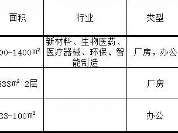 出租上海市杨浦区都市工业园区2376平方米厂房