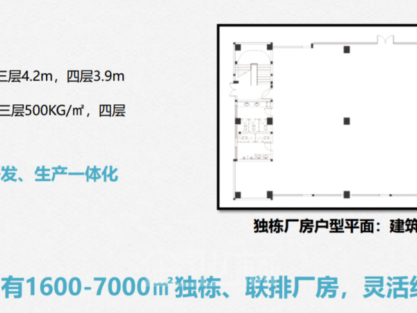 (出售) 104刚出来松江新桥刚出来生产,研发,办公 综合一