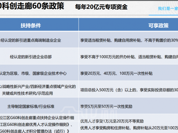 (出售) 104刚出来松江新桥刚出来生产,研发,办公 综合一