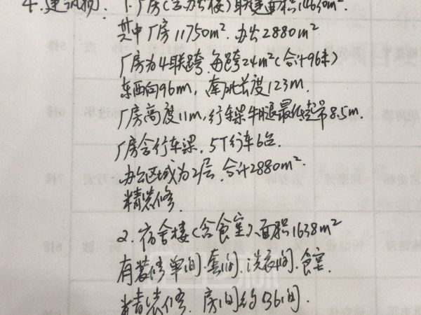 出售东台占地面积55亩14000平单层厂房