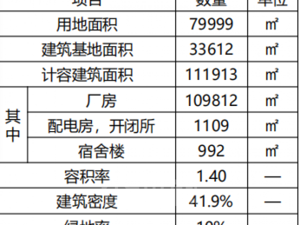 厂房正门图