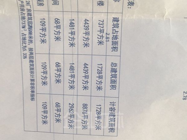 厂房正门图