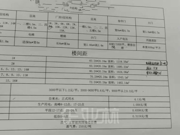 厂房正门图