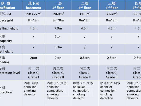 出租常熟四层16000平丙二类厂房