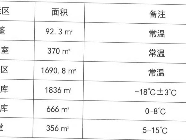 厂房正门图