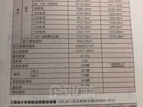 海宁市周王庙镇“两创中心”55000方标准厂房出租