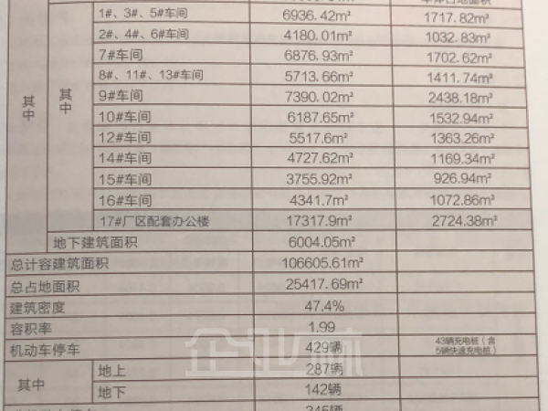 厂房正门图