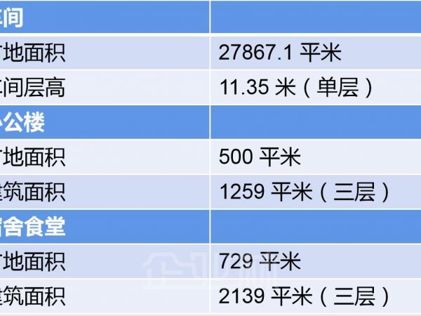 出租嘉兴平湖28000平独门独院单层机械厂房