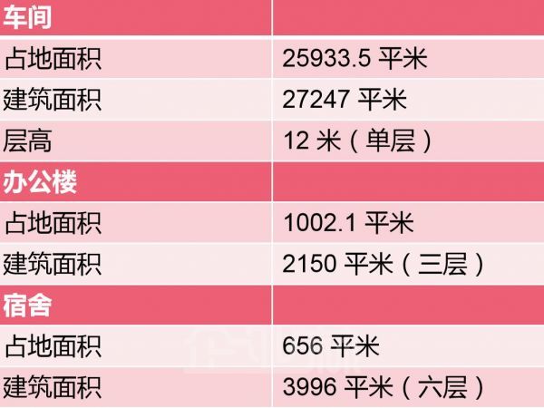 厂房正门图