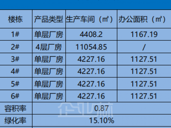 厂房正门图