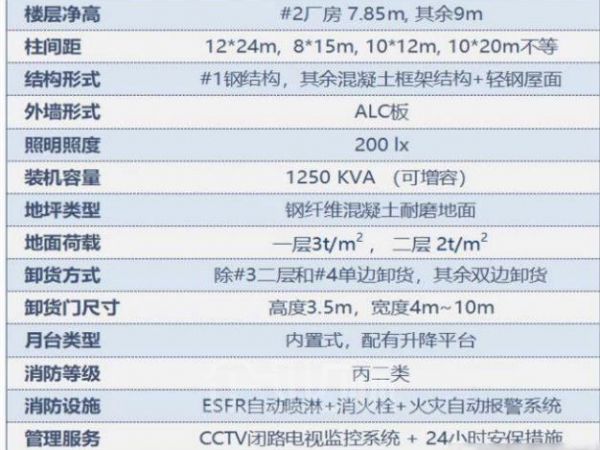 仓库正门图
