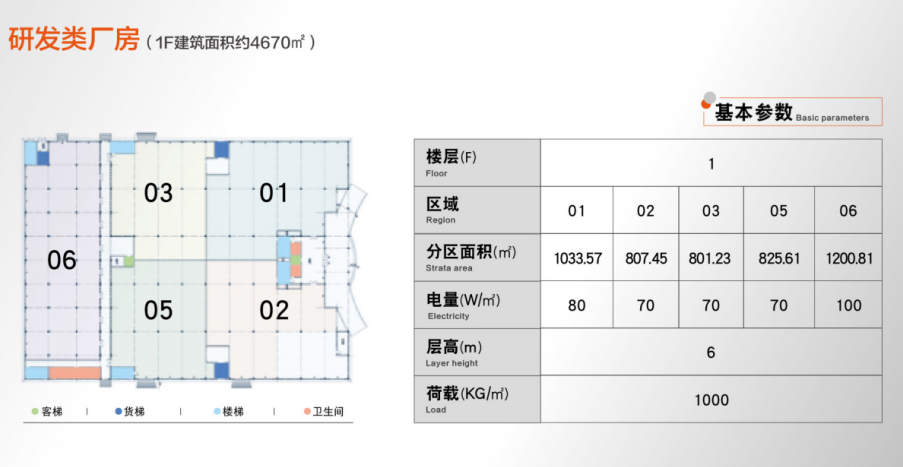 金地威新-虹桥科创园（南园）