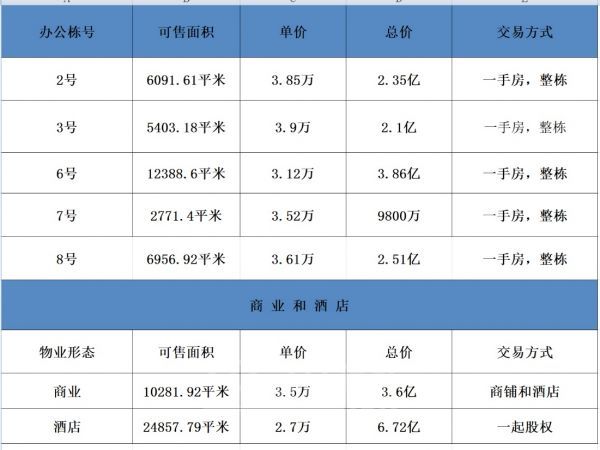 厂房正门图