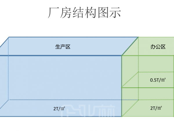 出租嘉定8600平火车头厂房 独门独院 可分租 交通便捷