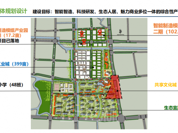 宁波奉化主城区智能制造产业园招商中