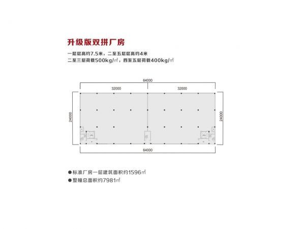 生活配套齐全 大开发商 无中介 易招工 独门独院厂房可定制