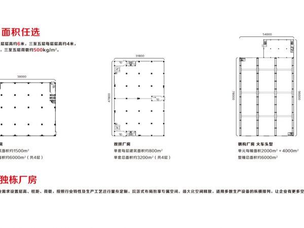 【买厂房，找万洋】浙江（丽水）万洋众创城独栋厂房6000㎡，首付20%起，产权独立
