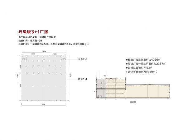 生活配套齐全 大开发商 无中介 易招工 独门独院厂房