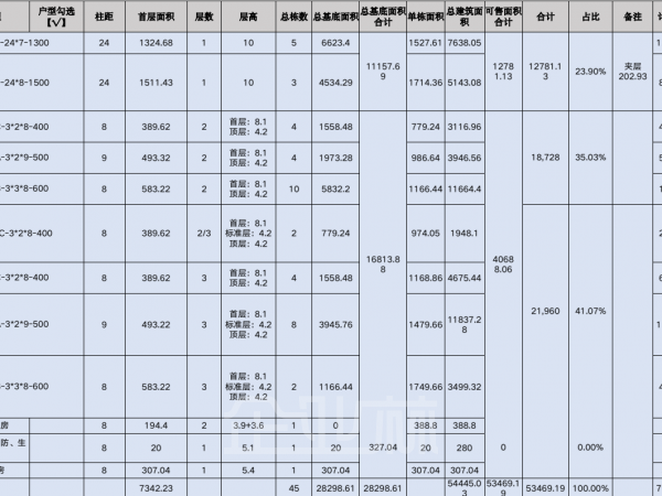 厂房正门图