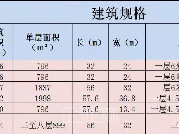 厂房正门图