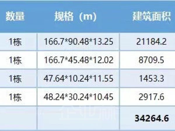 出售金山张堰103亩34000平单层机械厂房